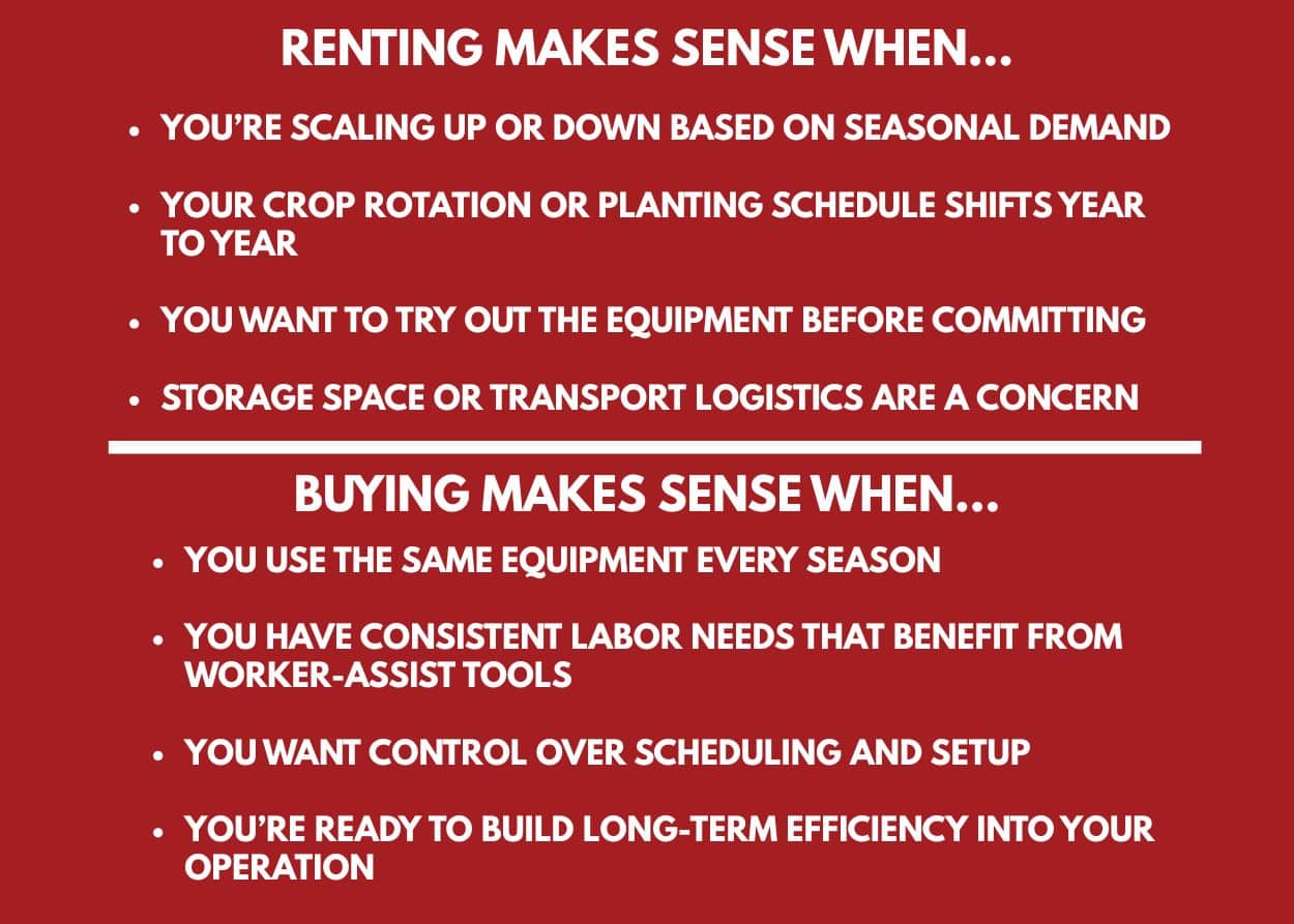 when renting or buying makes sense
